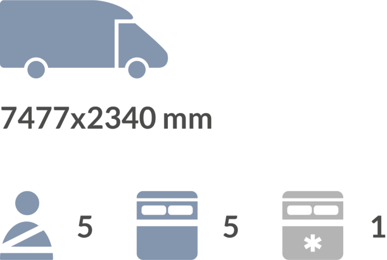 Características plano Rimor HYGGE 95 PLUS